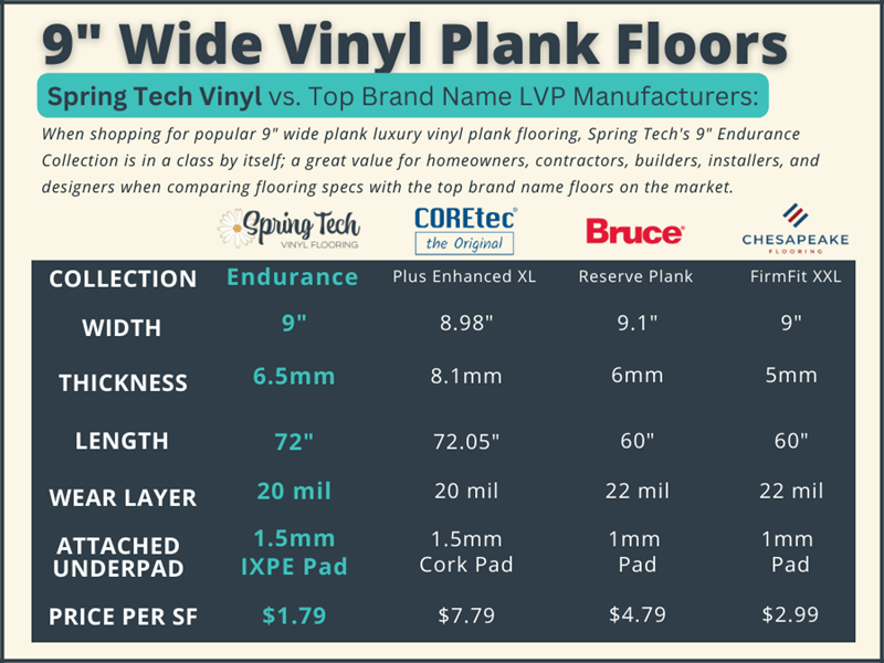 9" Wide Plank Vinyl Floors at Wholesale Prices at Reserve Hardwood Flooring