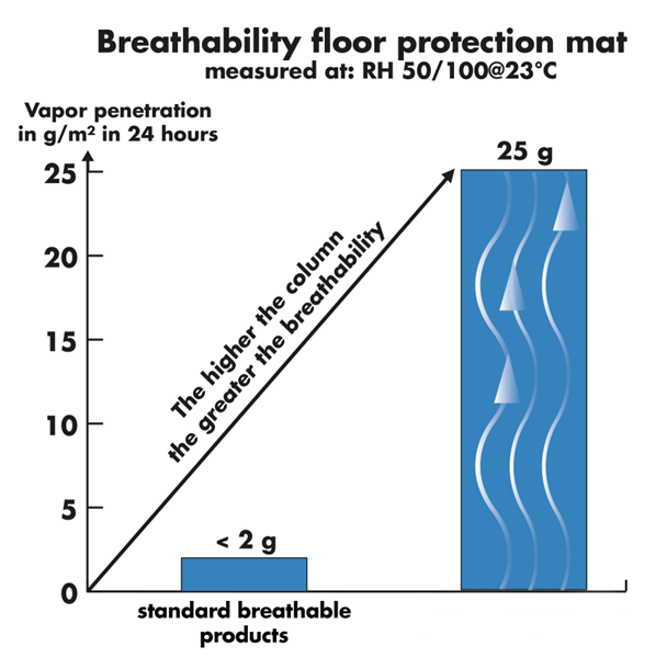 breathability_floor_protection_mat